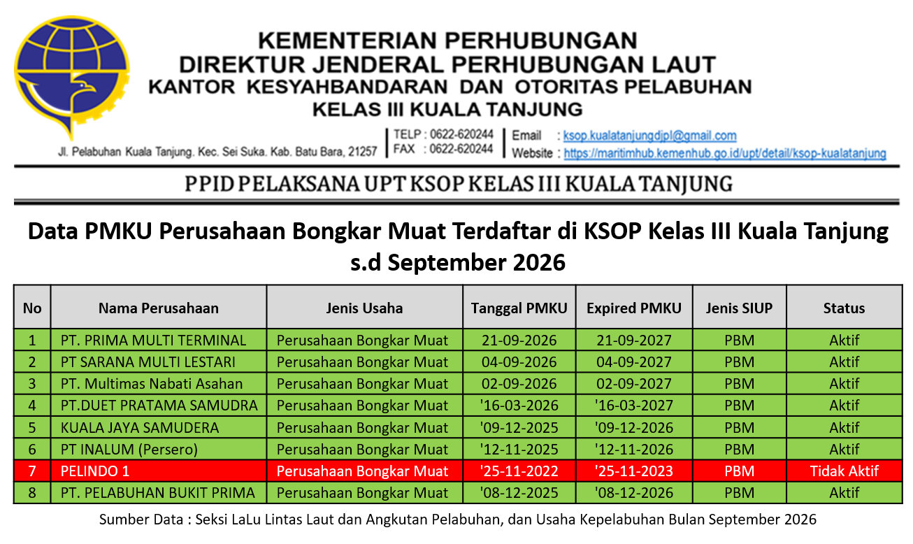 PMKU PBM s.d SEPTEMBER 2026